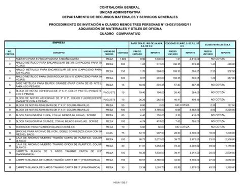 Adquisici N De Materiales Y Tiles De Oficina Cuadro Comparativo