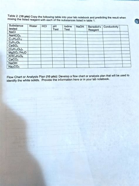 Solved Table Pts Copy The Following Table Into Your Lab