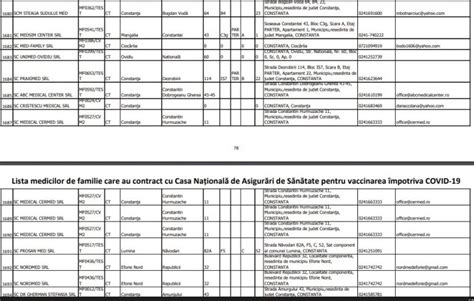 Lista Medicilor De Familie Din Constan A Care Au Contract Cu Cnas