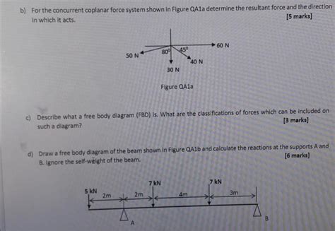 Solved B For The Concurrent Coplanar Force System Shown In