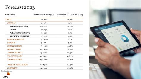 La Inversi N Publicitaria En Medios Digitales Crece Un En