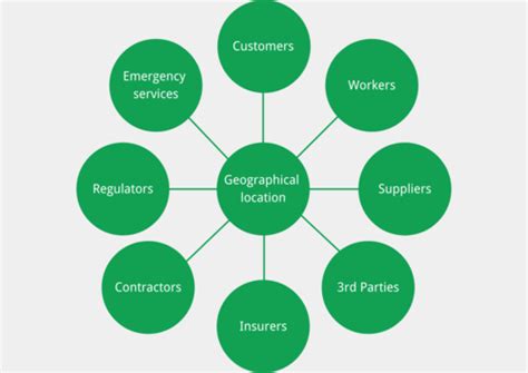 Health And Safety Management Flashcards Quizlet