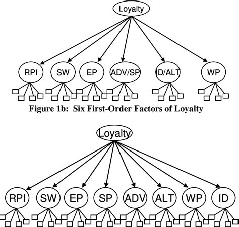 The Many Dimensions Of Ehrmantraut Legacy Loyalty And The Weight Of Choices