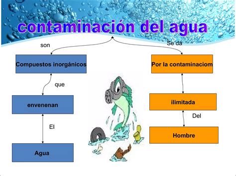 Contaminaci N Del Agua Ppt