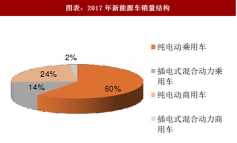 2018年中国新能源汽车行业销量结构及竞争格局分析（图）观研报告网