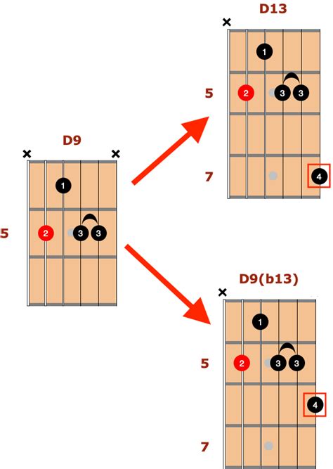 Jazz Guitar Chord Charts