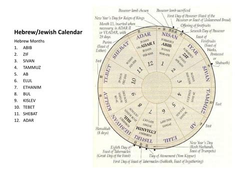 Jewish Calendar Year Now Pasabbs