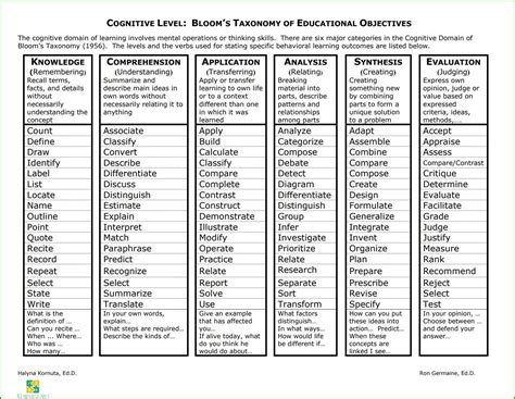 9 Level Kognitif Tingkat C1 C6 Taksonomi Bloom And Contoh Kata