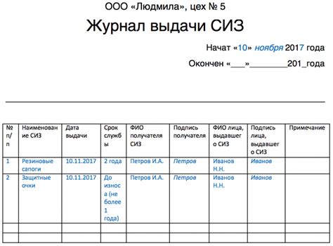 Журнал учета выдачи сиз образец и бланк 2020 года