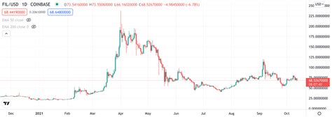 Filecoin Price Prediction Forecast For 2021 2022 2025 2030