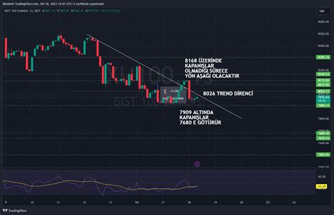 BIST XU100 Chart Image By Kriptoborsatv TradingView