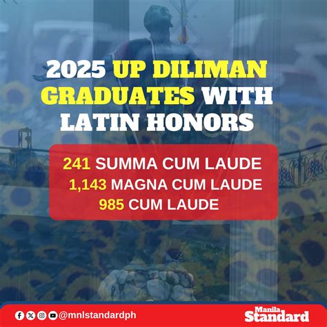 manila upd  honor  summa cum laude graduates    total