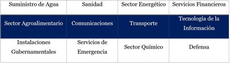 An Lisis Sobre Ciberataques A Infraestructuras Cr Ticas Y Sus