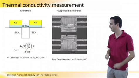 How To Measure Thermal Conductivity Of Nanowires Youtube