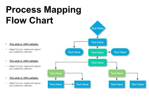 Workflow Process Map