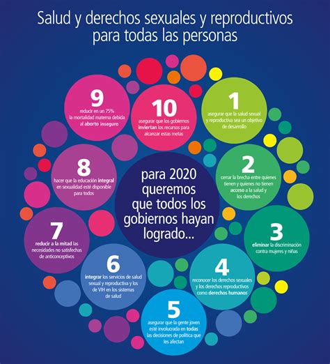 4 De Septiembre Día Mundial De La Salud Sexual Mujeres Para La Salud