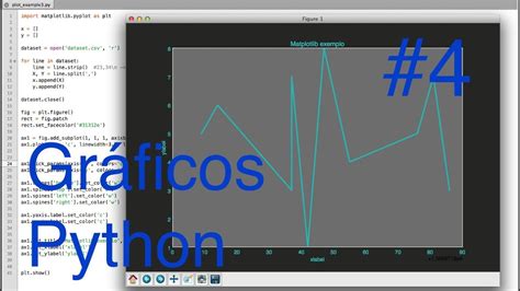 Gr Ficos Python E Matplotlib Mudando Cores Dos Eixos E Ticks Hot Sex