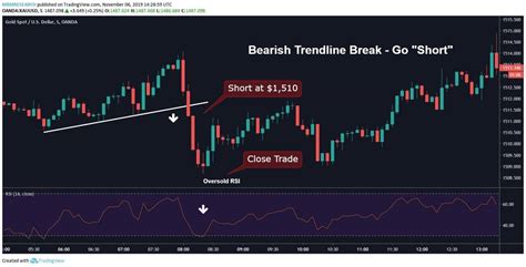 Scalping Trading Strategies 4 Of The Best With Tips Examples