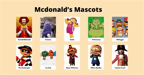 +10 Mcdonald’s Mascots You Want to Know - Eggradients.com