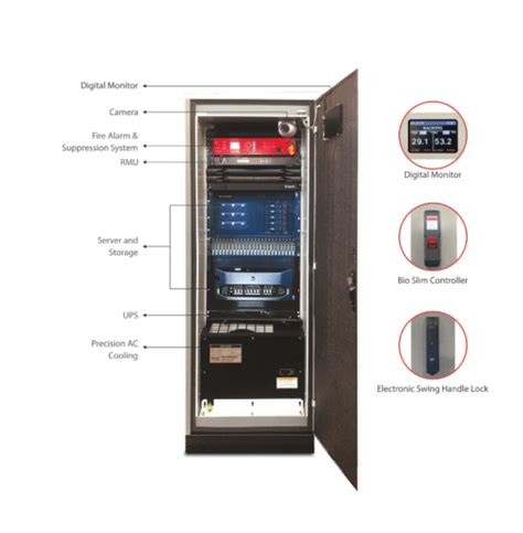 latest trends innovations  rack enclosure design