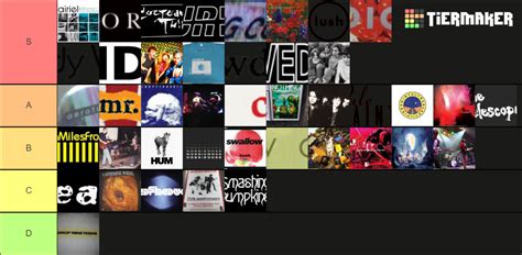 Shoegaze bands Tier List (Community Rankings) - TierMaker