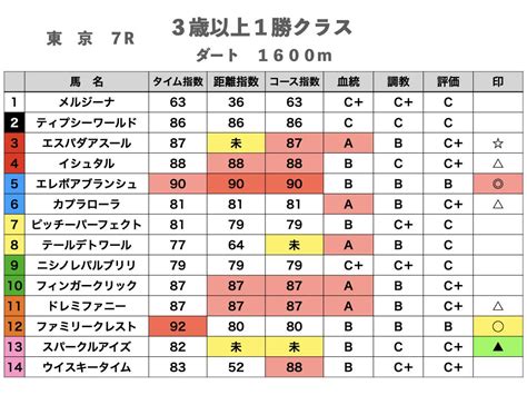 【平場予想】6月24日（土）東京競馬｜匠競馬【能力ファクター】