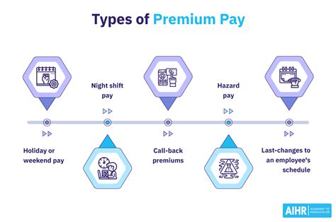 premium pay hr glossary aihr