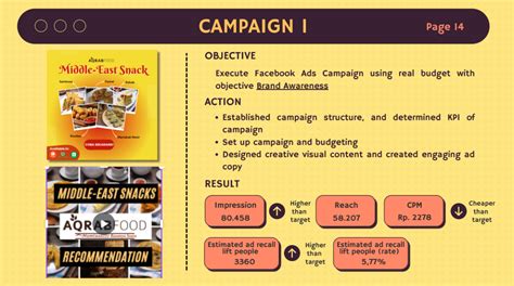 Dibimbing Id Cara Membuat Portofolio Digital Marketing Dibimbing Id