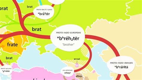 Proto Indo European Language Chart