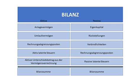 Was Ist Eine Bilanz Einfach Erkl Rt Agicap