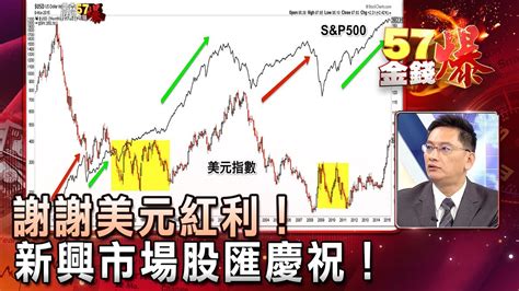 謝謝美元紅利！新興市場股匯慶祝！ 葉俊敏《57金錢爆精選》20170719 Youtube