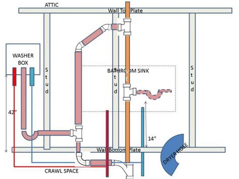 Washer And Dryers How To Install Washer And Dryer