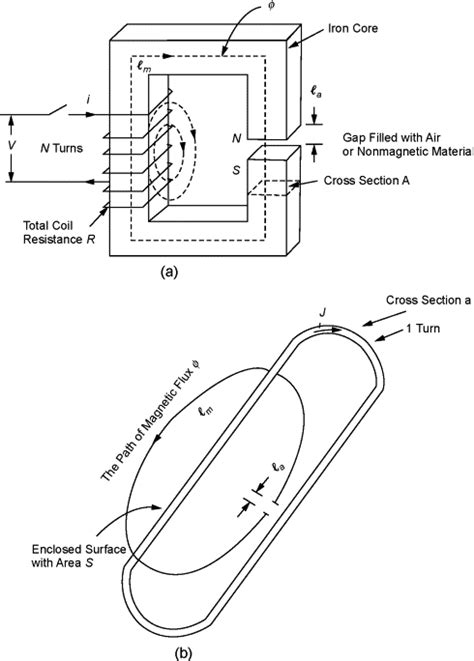 Air core inductor calculator - caqwetm