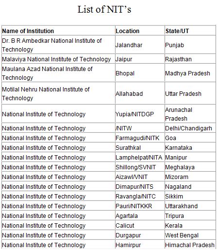 List Of Nit Colleges In India