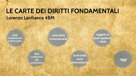 Le Carte Dei Diritti Fondamentali By Lorenzo Lanfranca On Prezi