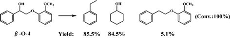 Hydrogenolysis Of The Lignin O Model Compound Over The Co O