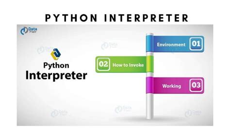 What Is Python Interpreter Pptx Free Download