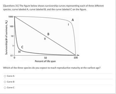 Solved Questions 31 The Figure Below Shows Survivorship