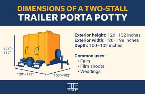 Porta Potty Dimensions (Standard, Deluxe, and ADA-Compliant) | BigRentz