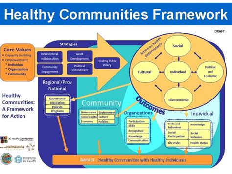 Healthy Communities Consortium Helping To Build Healthy Communities