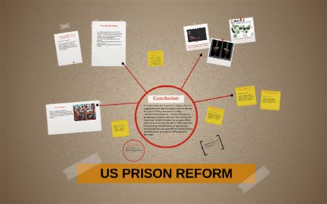 US Prison System Reform by Jessica Penny on Prezi