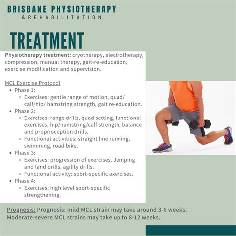 Managing your MCL Injury - Brisbane Physiotherapy