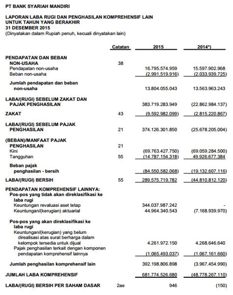 Detail Contoh Laporan Keuangan Bank Koleksi Nomer 6