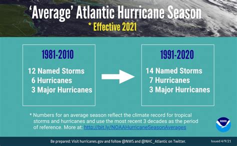 Noaa Predicting ‘above Normal 2021 Atlantic Hurricane Season Nbc New