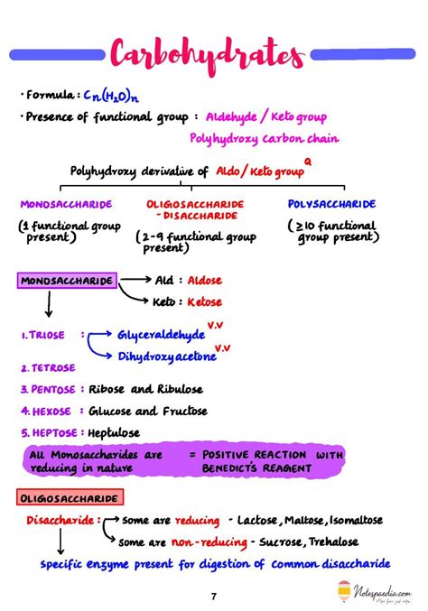 Biochemistry High Yield Dr Nilesh Chandra Notespaedia