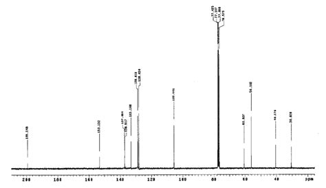 Figure S2 13 C Nmr Spectrum 75 Mhz Cdcl 3 Of Compound 5 Download Scientific Diagram