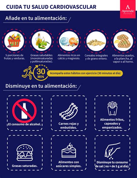 Cuida Tu Corazón Con La Alimentación Aprende Institute