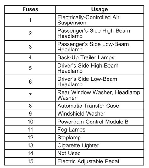 2006 L6 Chevrolet Trailblazer Fuse Box Diagram Startmycar