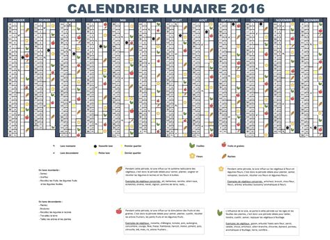 Calendrier lunaire » Vacances - Arts- Guides Voyages