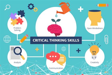 Mengenal Critical Thinking Skill Yudho Yudhanto Artikel Desa Buku